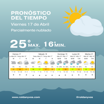 Roldán amaneció con humedad alta y cielo parcialmente nublado: así estará el tiempo este viernes 17 de abril