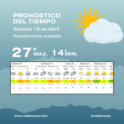 Roldán amaneció con humedad, calor y mosquitos: cuándo llega el alivio con el descenso de temperatura