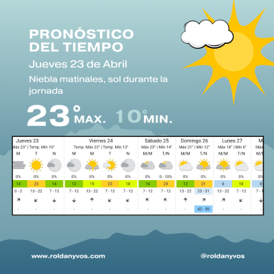 Roldán amaneció con 9 grados, niebla en rutas y una jornada fresca con máxima de 23°