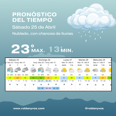 Sábado con cielo nublado en Roldán y posibilidad de lluvias hacia la noche