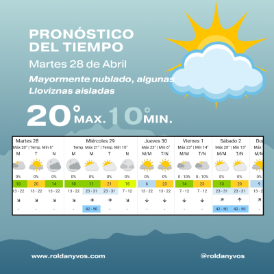 Roldán amaneció con frío, nubosidad y una jornada con tiempo cambiante