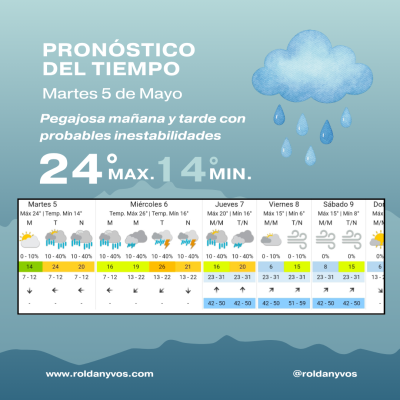 Martes 5 de Mayo, inestable y pegajoso