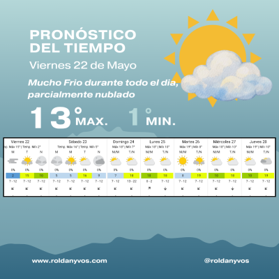 ROLDÁN AMANECIÓ BAJO CERO: LA SENSACIÓN TÉRMICA LLEGÓ A -1°C
