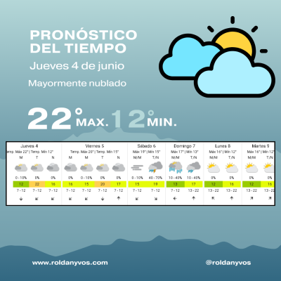 Roldán: jueves gris, húmedo y sin cambios en el clima, con máxima de 22°C