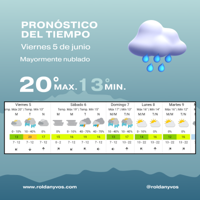 Clima en Roldán: viernes con nubosidad y posibilidad de lluvias aisladas