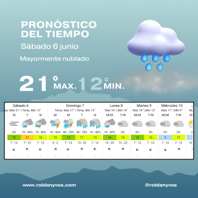 Clima en Roldán: sábado con neblinas, humedad y posibilidad de lluvias aisladas