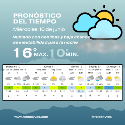 Roldán: miércoles gris, con niebla y humedad al 98%, mientras el sol sigue sin aparecer
