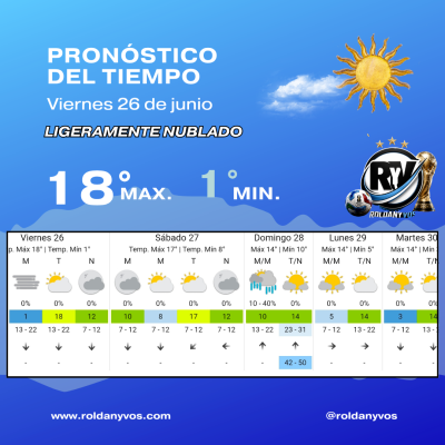 Frío intenso en Roldán: la sensación térmica llegó a 0° y el viernes comenzó con una mañana bien invernal