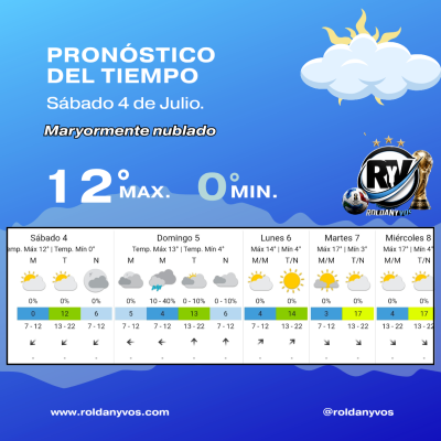 Sábado con mucho frío en Roldán: la mínima será de 0°C y la máxima apenas alcanzará los 12°C