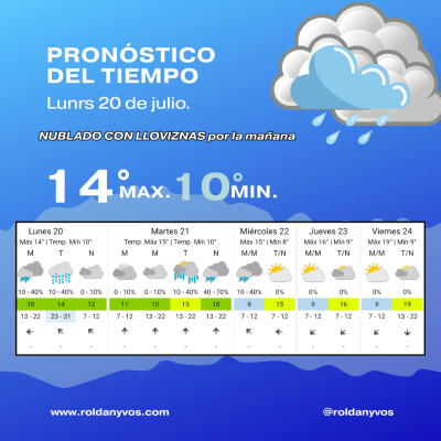 Nublado y con lloviznas: así arranca la semana en Roldán