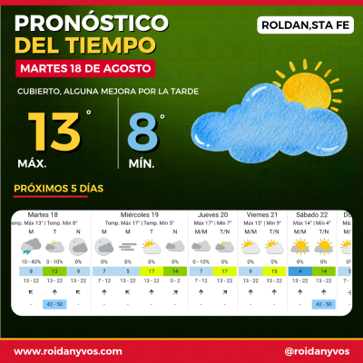 Martes con gusto a lunes: cómo estará el tiempo en Roldán