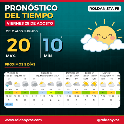 Viernes en Roldán: después de la tormenta, mejora el tiempo y el fin de semana viene agradable