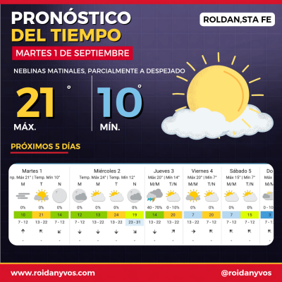 Martes 1 de septiembre: mañana fresca y una tarde agradable en Roldán