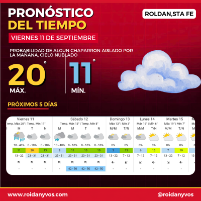 VIERNES GRIS EN ROLDÁN: 20° DE MÁXIMA Y ALGUNA CHANCE DE CHAPARRÓN