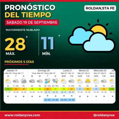 Roldán tendrá un sábado con 28° y cielo mayormente nublado