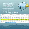 Lunes lluvioso en Roldán: alerta por tormentas fuertes y la temperatura más baja del año