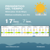 Mitad de semana con frío y nieblas en Roldán: máxima de 17 grados para este miércoles
