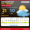 Jueves con neblina y buen tiempo en Roldán, pero el viernes llegarían tormentas fuertes