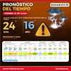 Alerta naranja por tormentas en Roldán: pronostican lluvias intensas, ráfagas y posible granizo