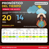 Agosto arrancó con lluvia en Roldán: cayeron 21,8 milímetros y el tiempo mejora durante el día