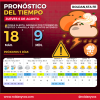 Roldán bajo doble alerta meteorológica: anuncian tormentas fuertes y ráfagas de viento de hasta 78 km/h