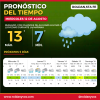 Pronóstico del tiempo en Roldán: miércoles con lluvias y máxima de 13°