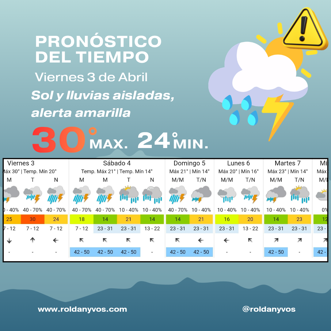 Roldán: viernes caluroso con tormentas y alerta amarilla, llega el alivio el sábado