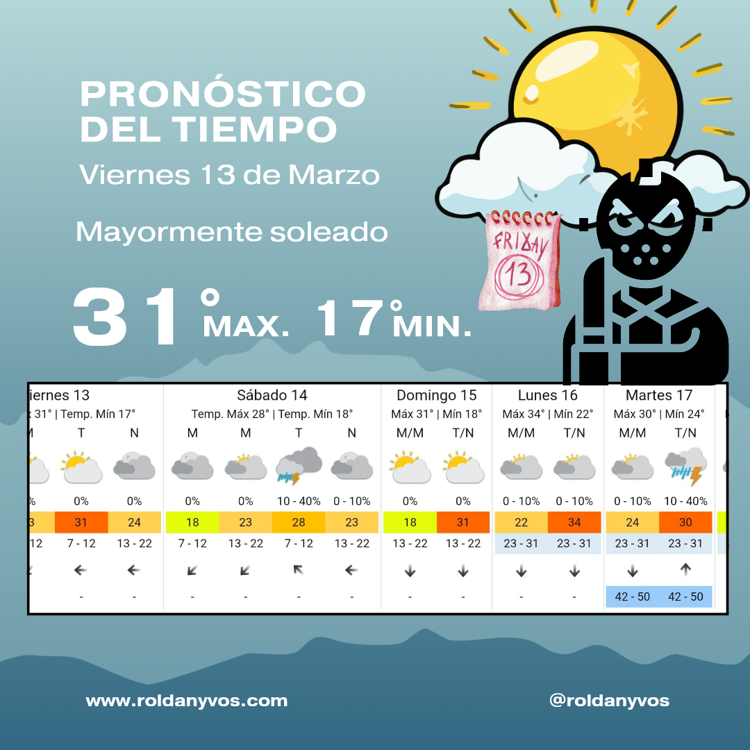 Viernes 13 en Roldán: clima fresco por la mañana y máxima de 31°
