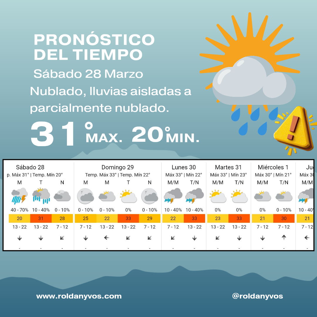 Alerta amarilla en Roldán: lluvias, calor extremo y humedad este sábado
