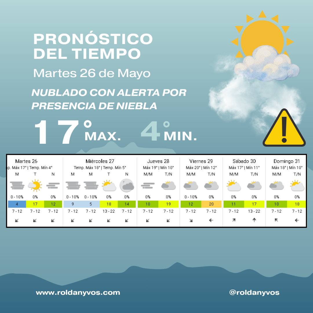 Martes con niebla en Roldán: alertan por baja visibilidad y frío en la región